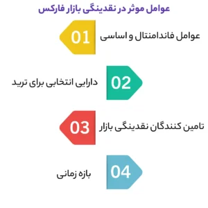 عوامل موثر در نقدینگی بازار فارکس